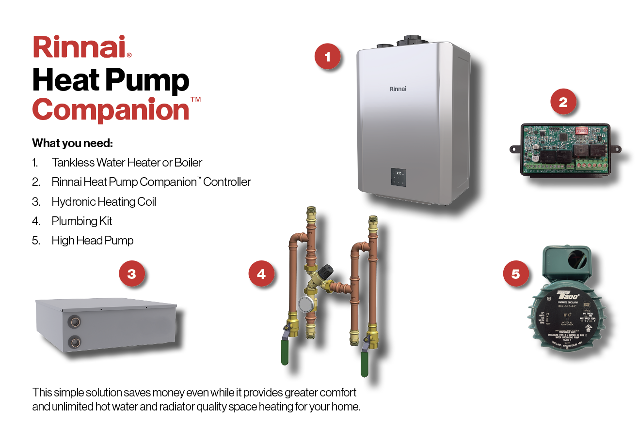 What you need for the Heat Pump Companion Installation Image