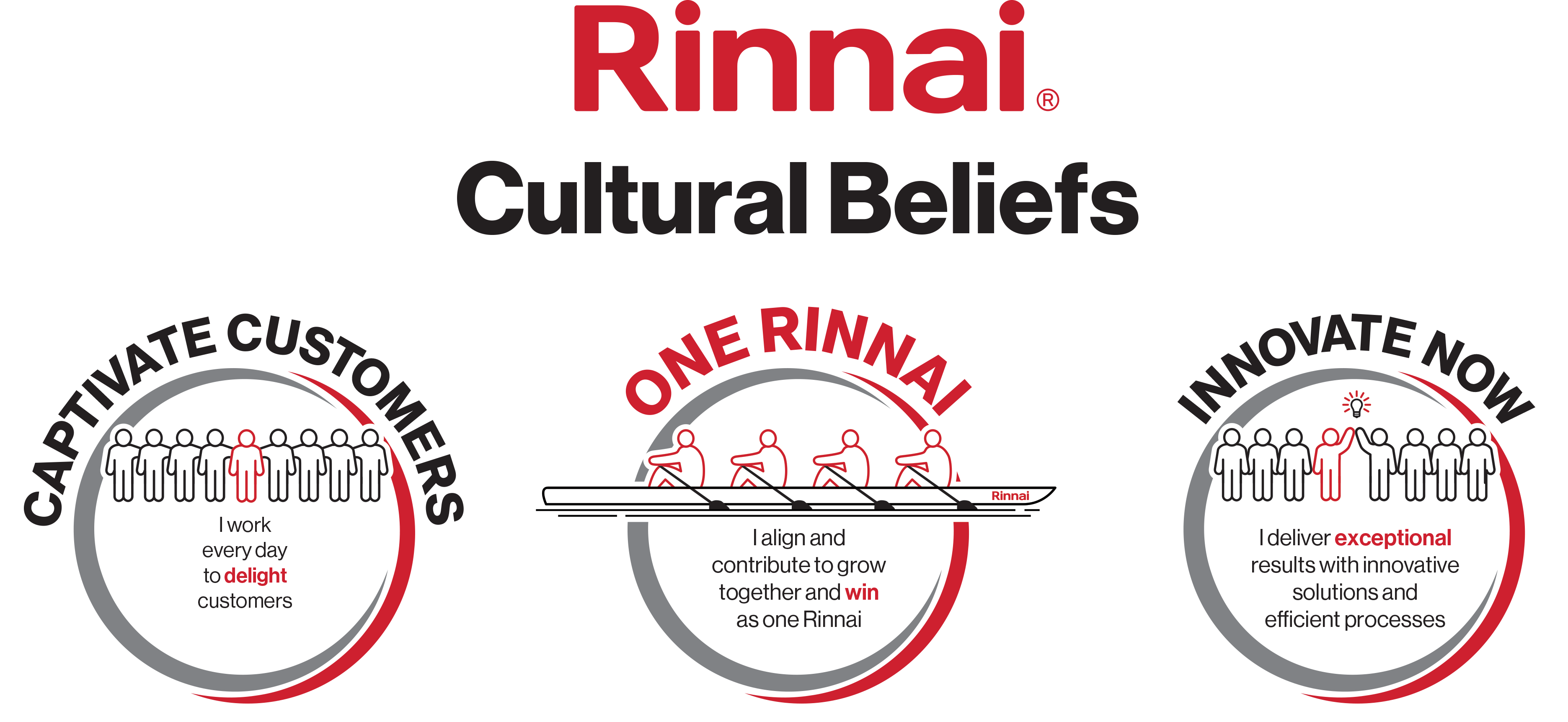 Cultural Beliefs