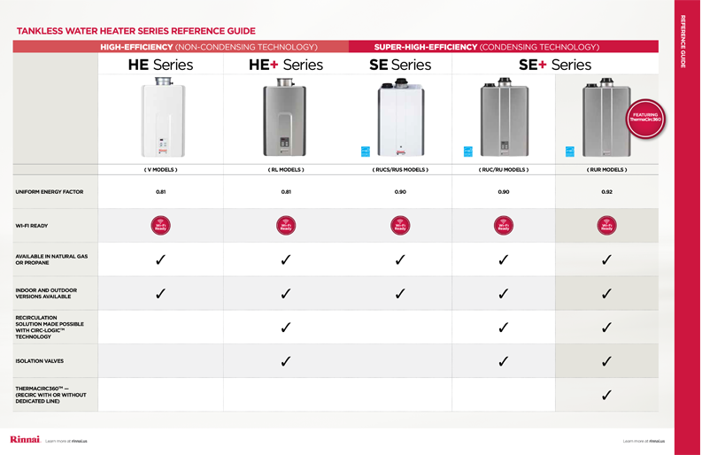 Buyer's Guide – On Demand Hot Water Heaters | Rinnai