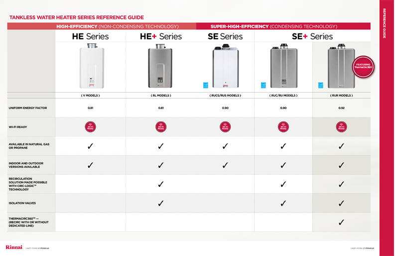 Tankless Water Heater Chart